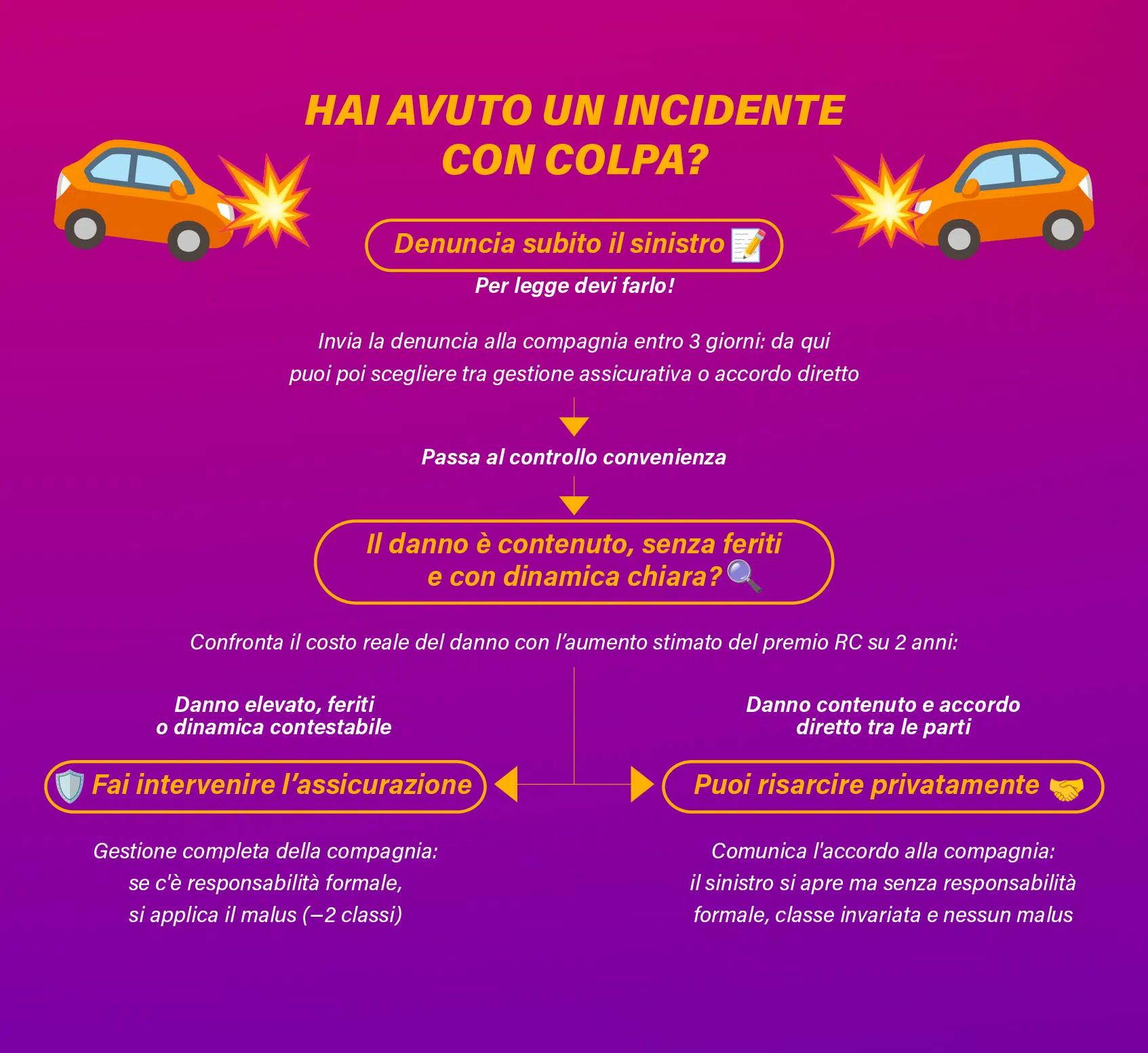 INFOGRAFICA_incidente