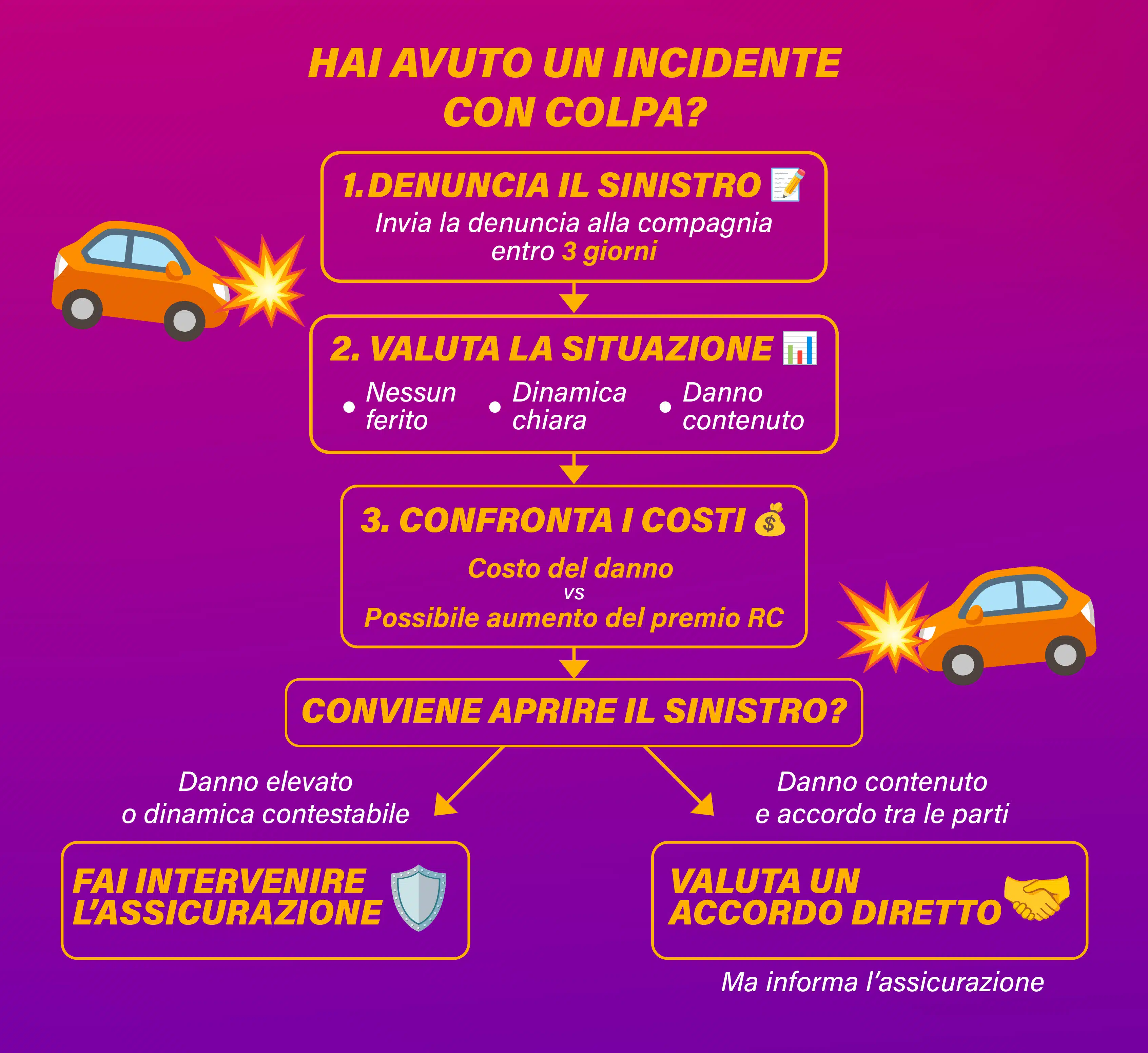 INFOGRAFICA_incidente_colpa_3
