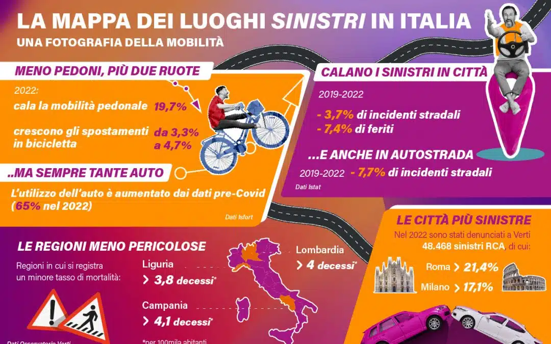 Incidenti stradali in Italia: statistiche e dati