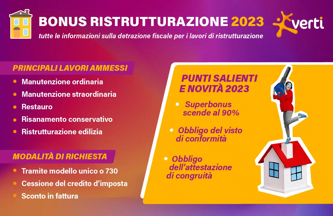 Bonus ristrutturazione 2023 Infografica