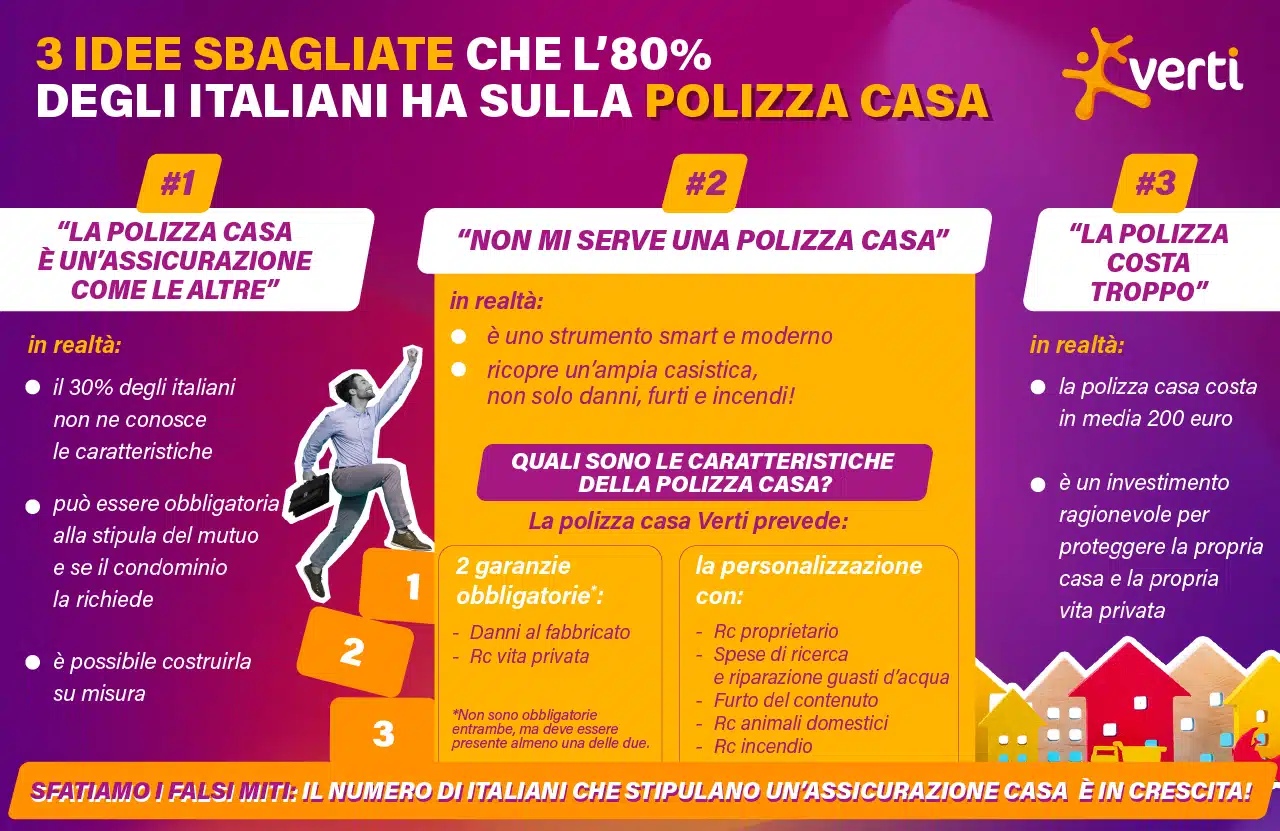 Polizza casa: cosa copre e quanto costa un’assicurazione casa