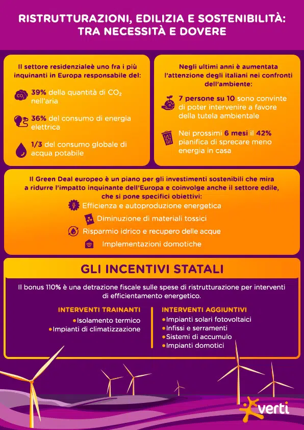 infografica