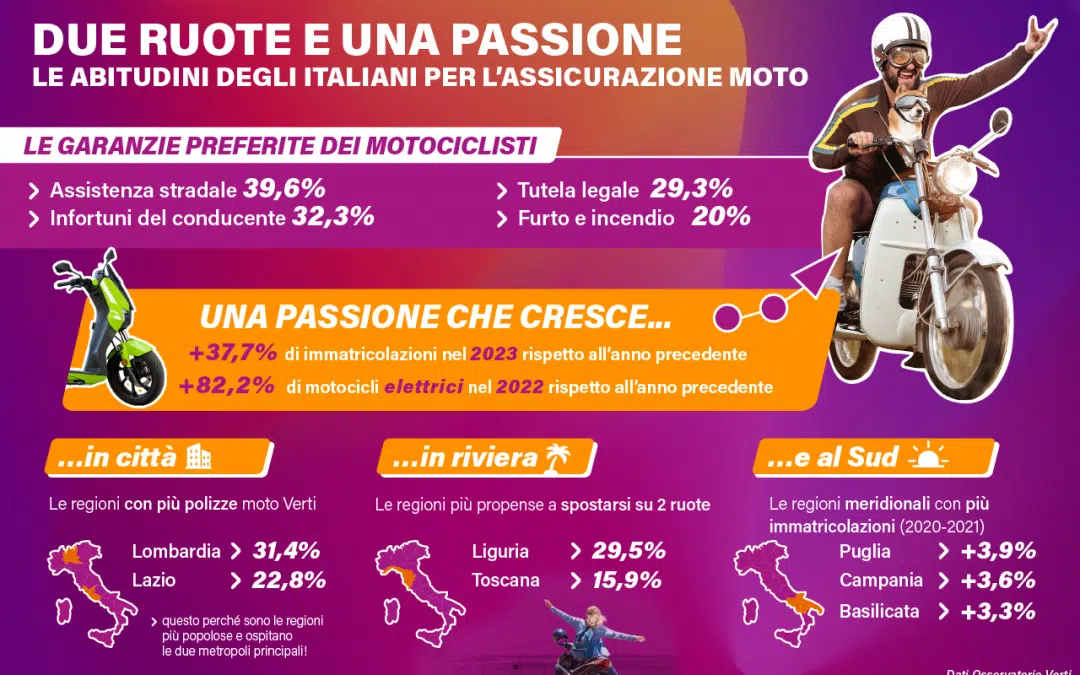 Due ruote e una passione, le abitudini degli italiani per l’assicurazione moto e scooter