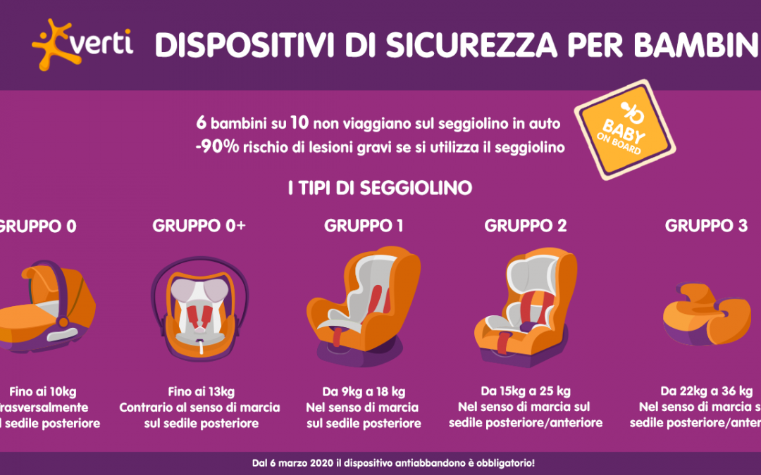 Seggiolino in Auto obbligatorio: guida a tipi, peso, età