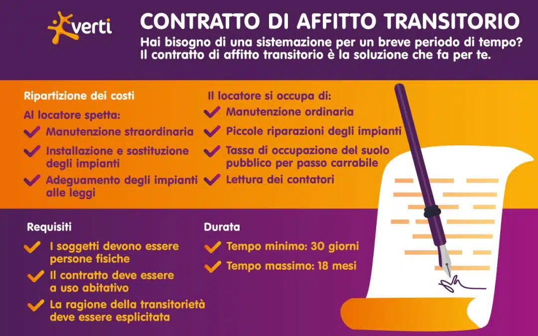 Contratto di affitto transitorio: significato, durata e costi