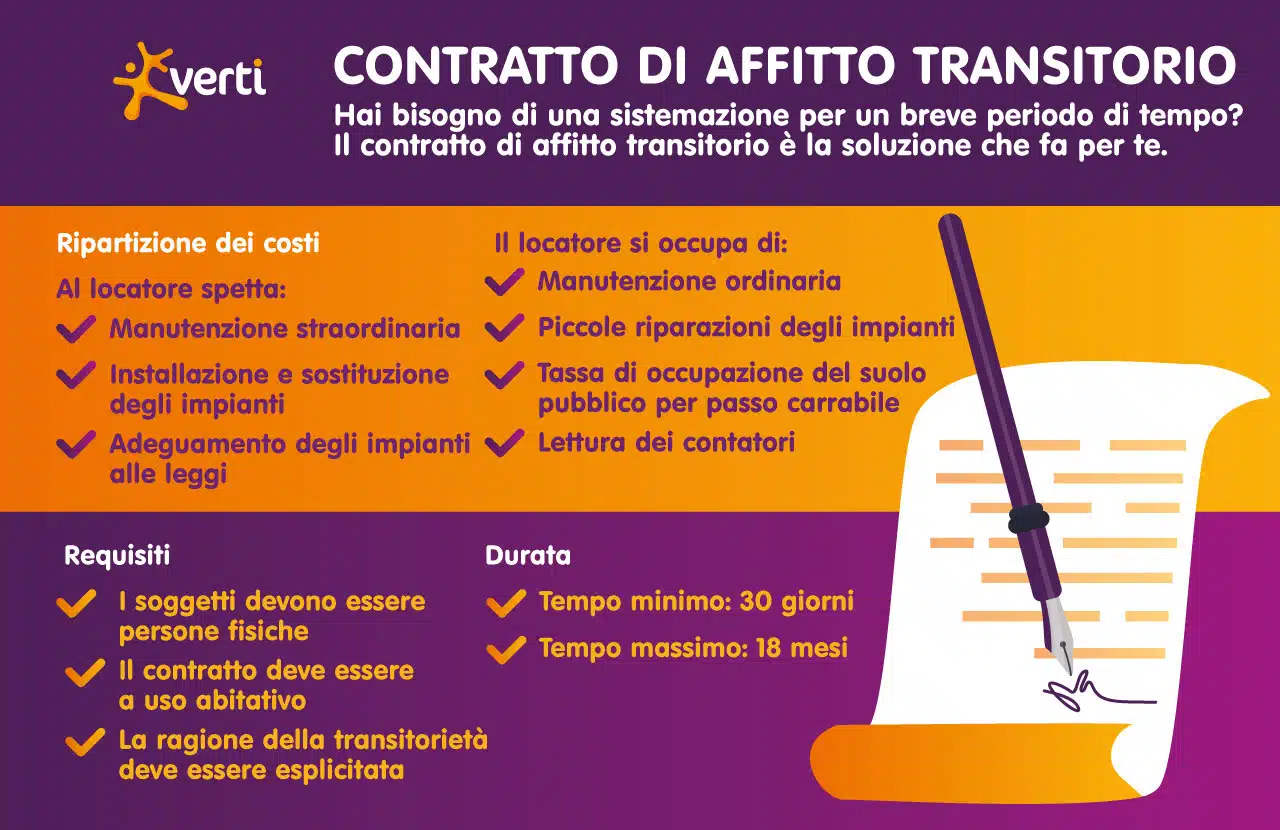 Infografica contratto di affitto transitorio