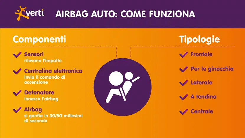 Airbag auto: cos’è, come funziona e quanto costa