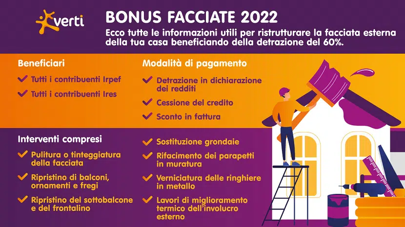 Bonus Facciate 2022: come funziona e quali sono i requisiti