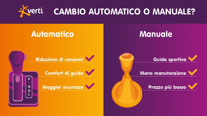 Meglio il cambio automatico o manuale? Guida alla scelta