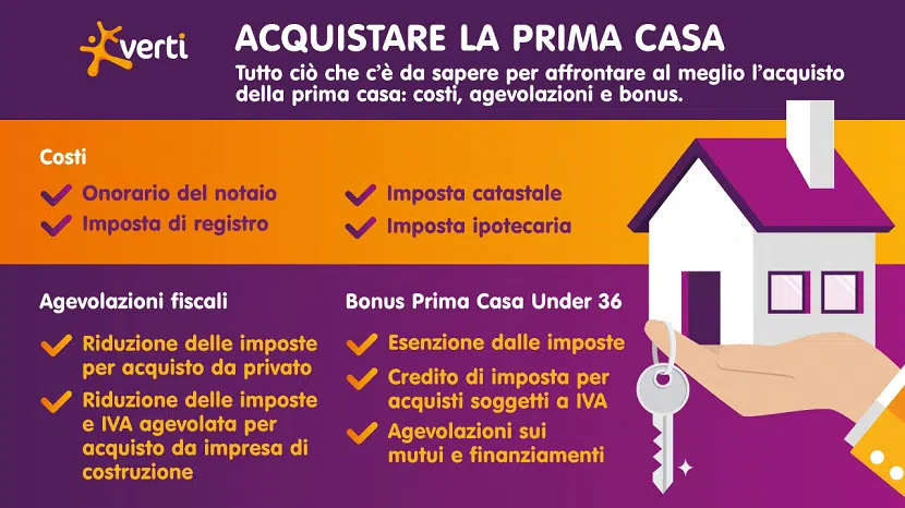 Acquisto prima casa: spese, imposte e agevolazioni