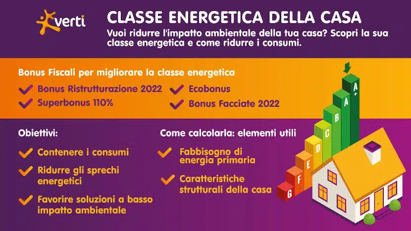 Infografica classe energetica casa