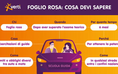 Assicurazione Auto Verti Direct Line Recensioni