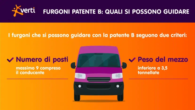 Furgoni e patente B