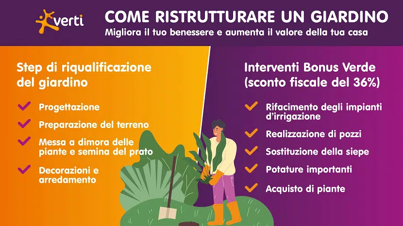 Come ristrutturare il giardino: idee, bonus e costi