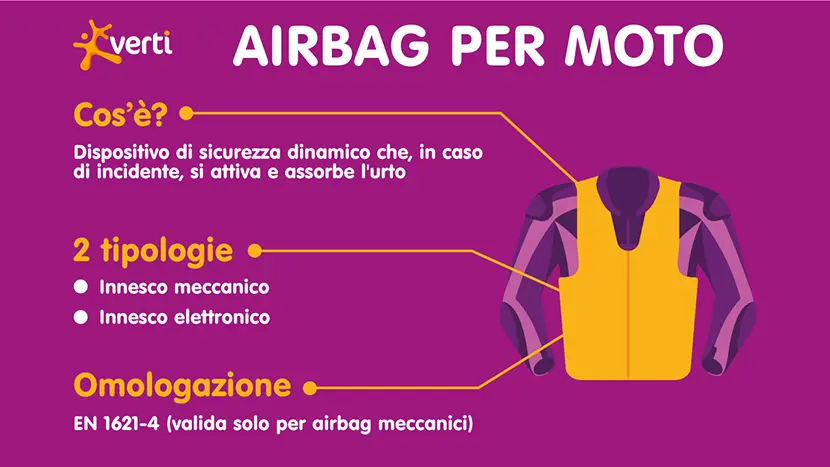Airbag Moto: cos’è, come funziona e quale scegliere