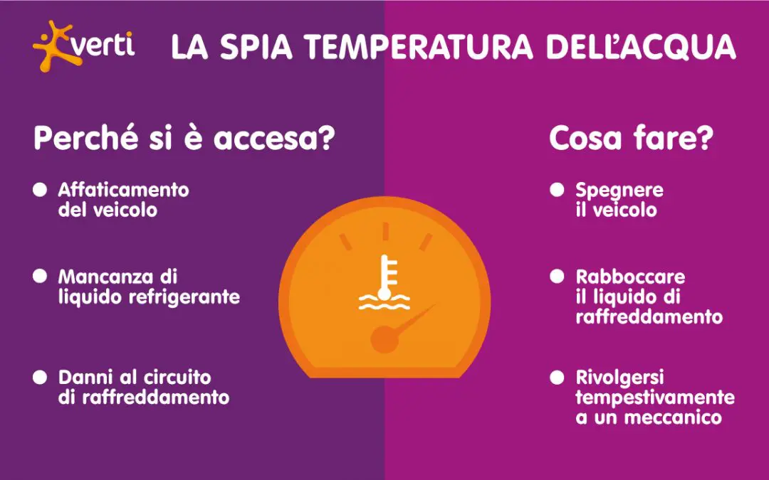 La spia della temperatura dell’acqua: cos’è e cosa fare se si accende