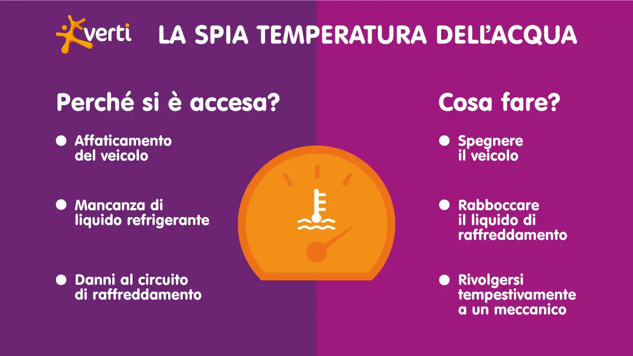 Spia temperatura acqua accesa