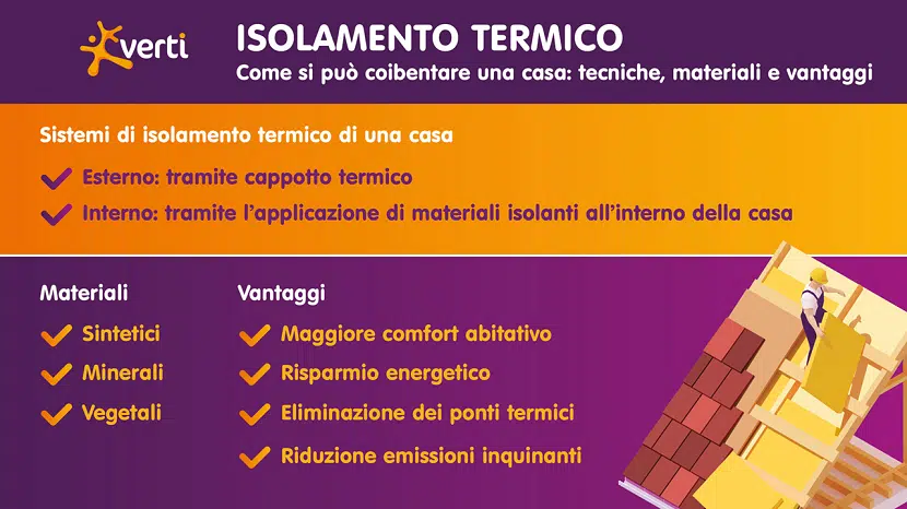 Isolamento termico della casa: come scegliere il migliore • Casa TOP