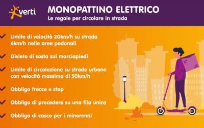 Monopattino elettrico: normative per circolare in strada