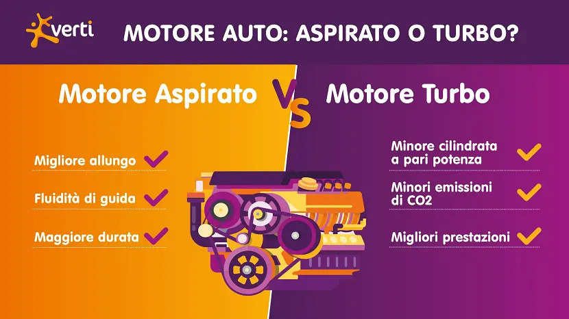 Motore auto aspirato o turbo: quali sono le differenze?