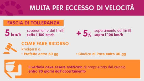 Multa per eccesso di velocità: tutto quello che c'è da sapere