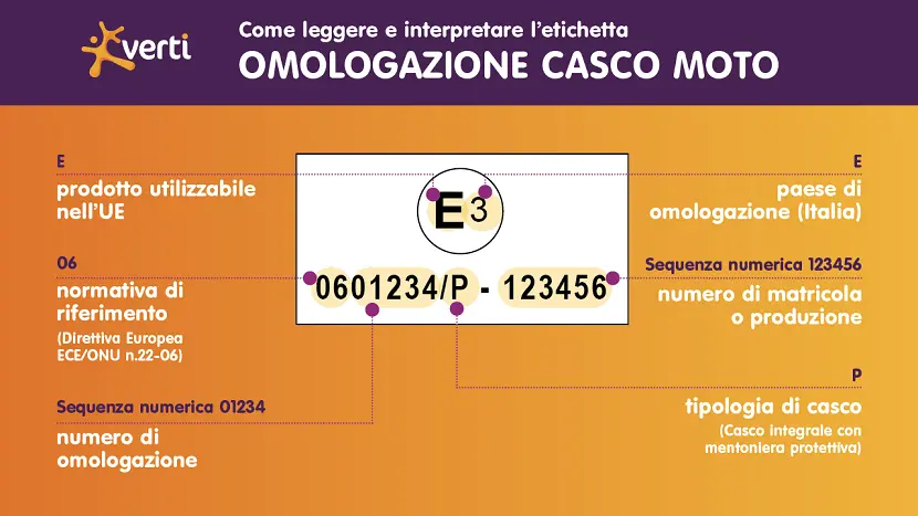 Omologazione Casco Moto: come leggerla