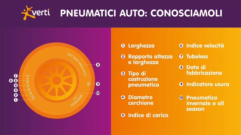 Guida ai Tipi di Pneumatico Auto