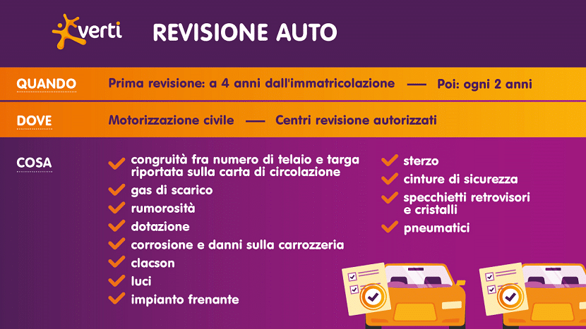 Revisione auto: scadenza, proroga e costo