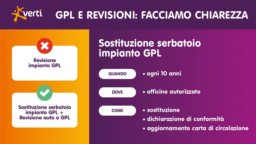 Revisione impianto GPL Auto