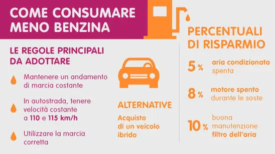 Come consumare meno benzina quando si viaggia in auto