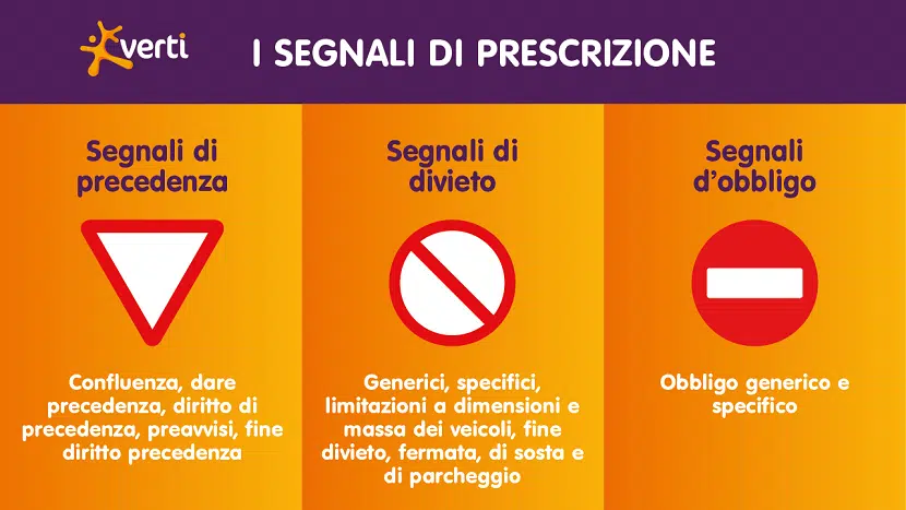 la prescrizione del segnale raffigurato se abbinato ad un semaforo