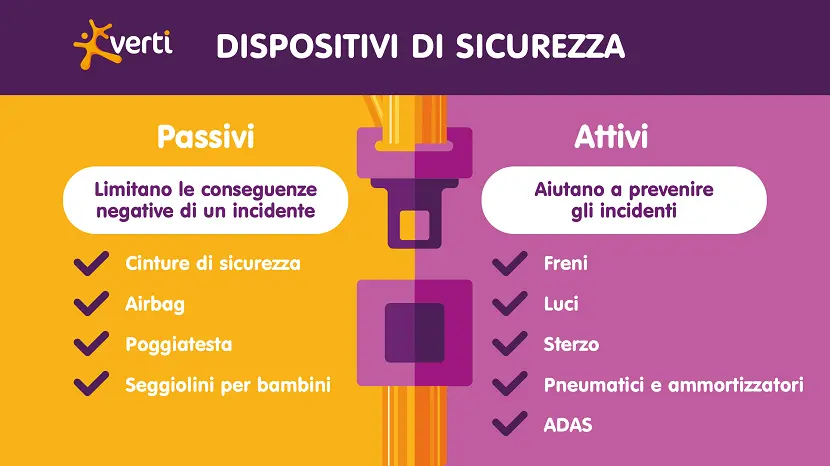 I sistemi di sicurezza in Auto e gli ADAS