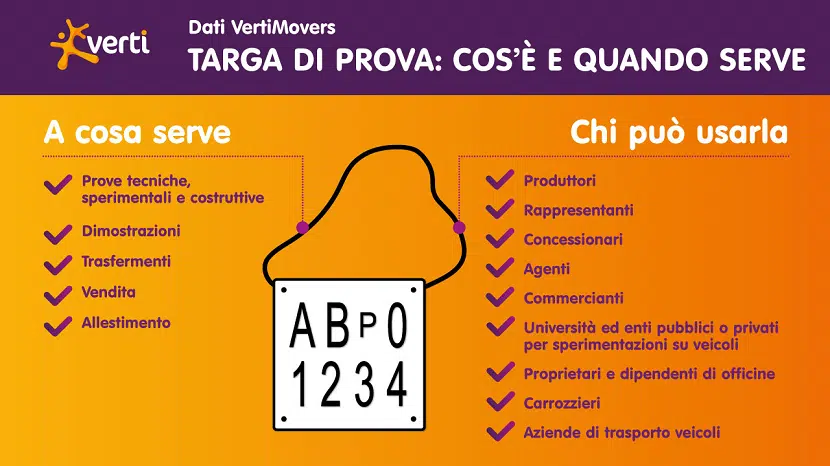 Targa Prova: cos’è, come funziona e come si ottiene