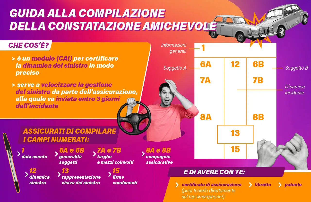 Constatazione amichevole: cos'è e come si compila modulo CAI (CID)