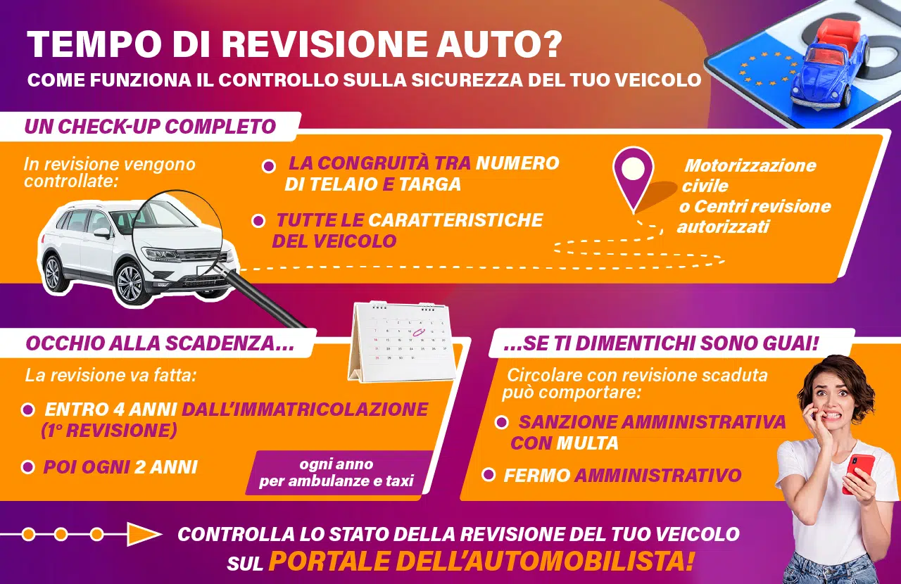 Revisione auto: cosa è, costo, scadenza, verifica storico