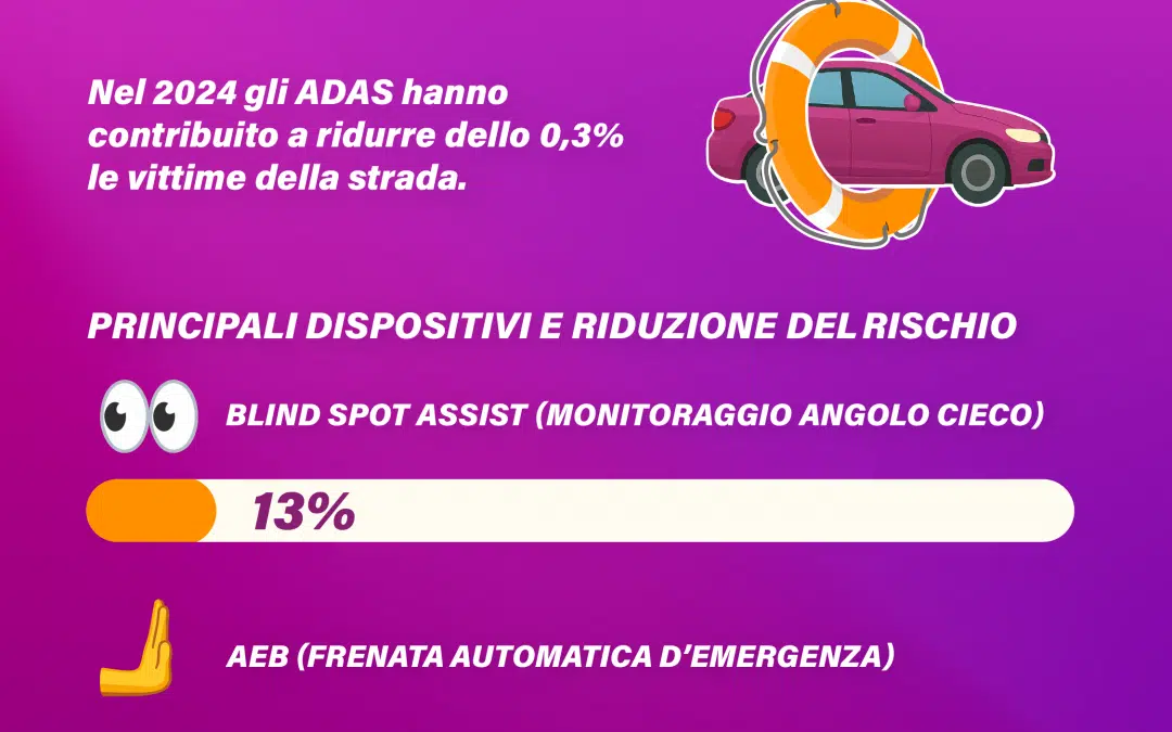 ADAS e sicurezza stradale: quali dispositivi prevengono davvero gli incidenti