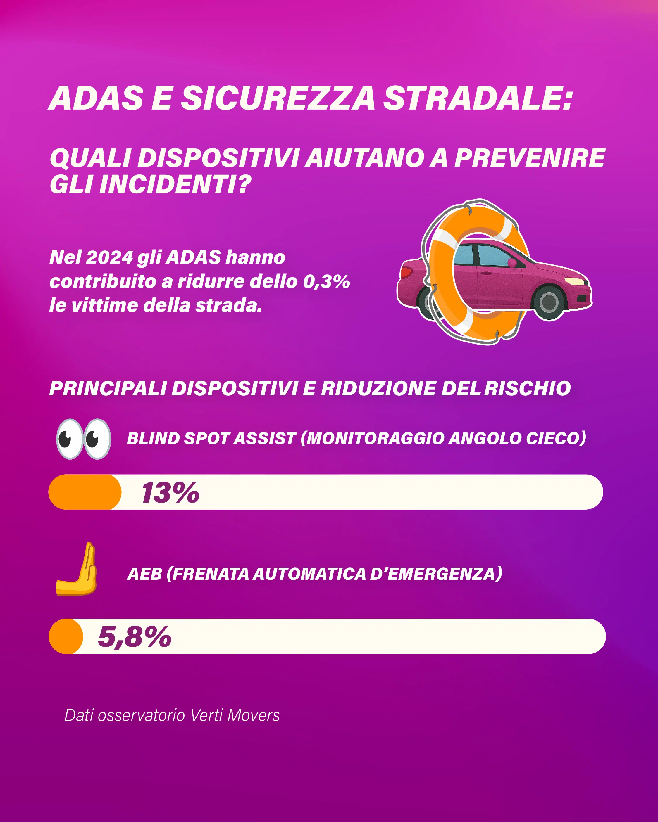 I sistemi ADAS più efficaci